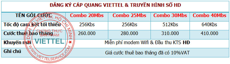 ComboFTTH