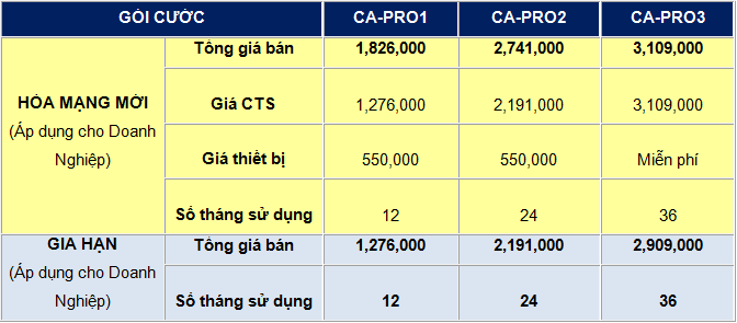 bảng giá mới chữ ký số viettel