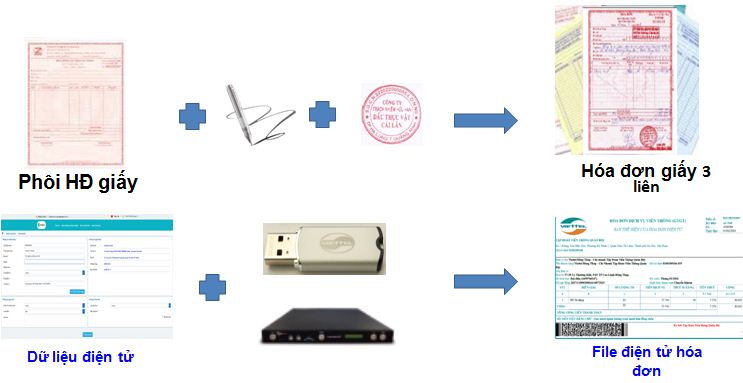 sự khác biệt của hddt và hoá đơn giấy